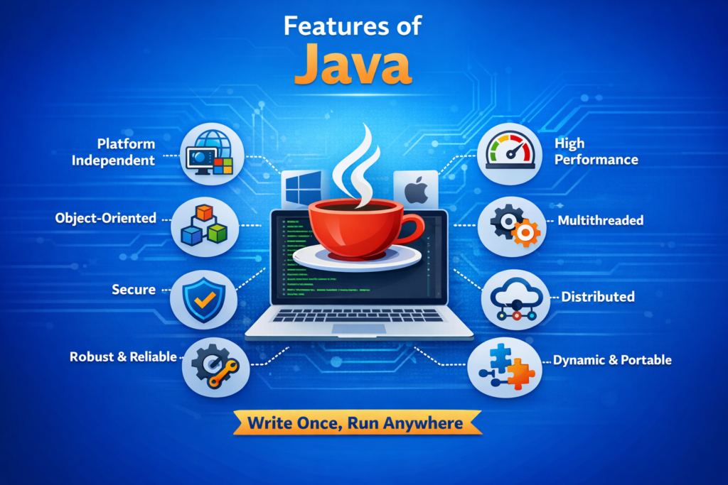 Features of Java